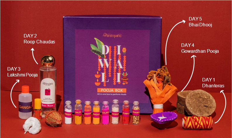 5 days Diwali pooja box